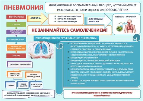 Профилактика головушки рьяны