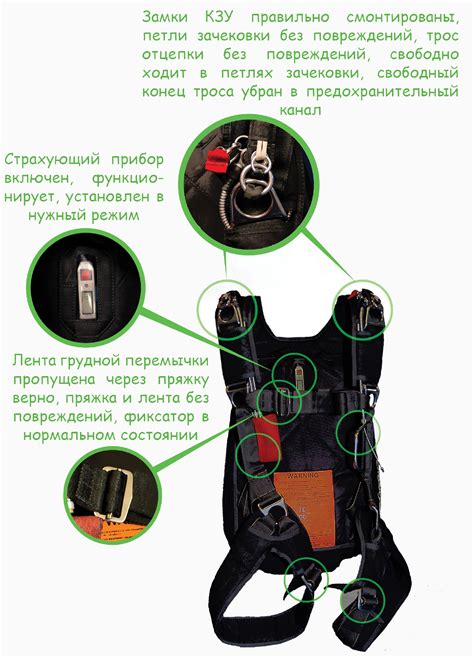 Профилактика и обнаружение возможных неисправностей в парашютной системе