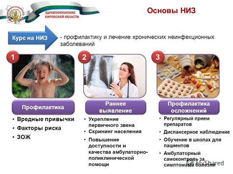 Профилактика и раннее лечение заболеваний
