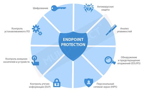 Профилактика и регулярное обновление системы Реалми
