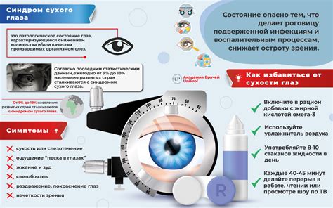 Профилактика сухости глаз