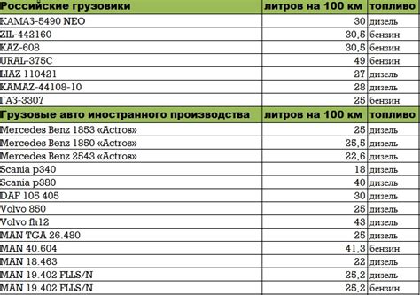 Процедура анализа давления и расхода топлива: ключевые моменты