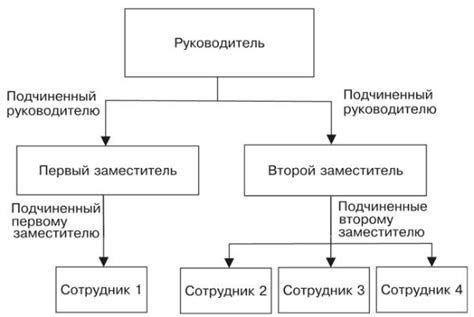 Процедура включения электроэнергетических компаний в реестр: организационные аспекты