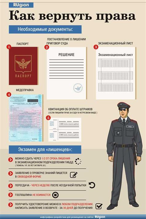 Процедура возврата водительского удостоверения после лишения