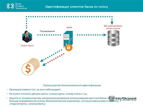 Процедура завершения идентификации в банке