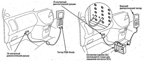 Процедура отключения аккумулятора перед проведением диагностики системы управления двигателем