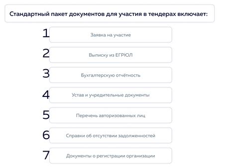 Процедура сбора необходимых документов для участия в программе