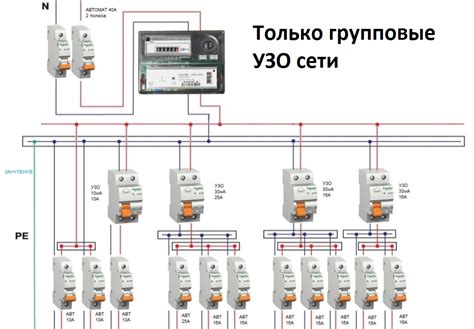 Процедура установки защитного инструмента на мобильные устройства