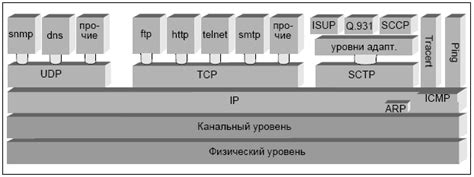 Процедура установки сетевого соединения