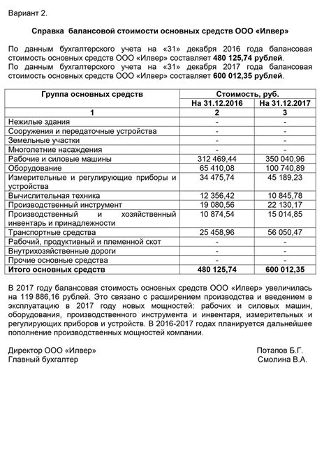 Процедура учета и оценки стоимости имущества