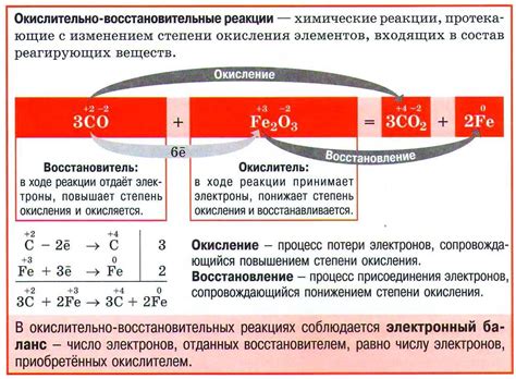 Процессы окисления и редукции в химических реакциях