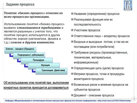 Процесс взимания платежа и его компоненты