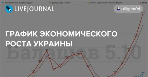 Процесс включения трендовой линии в график экономического роста