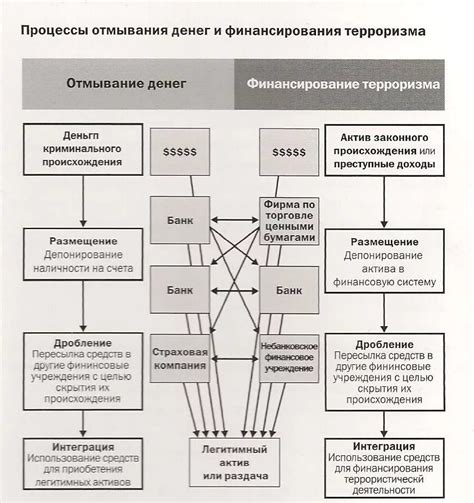 Процесс возврата денежных средств: основные этапы