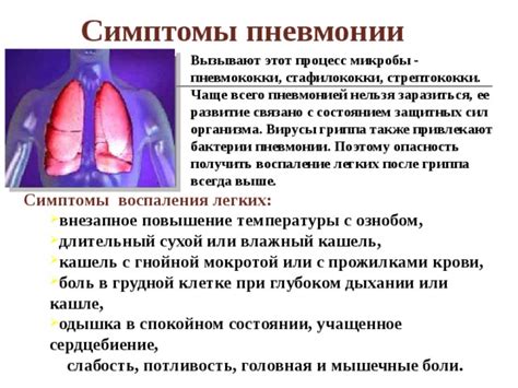 Процесс воспаления: важная составляющая защитных стратегий организма