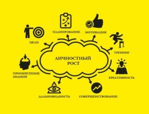 Процесс восстановления и возможность личностного роста