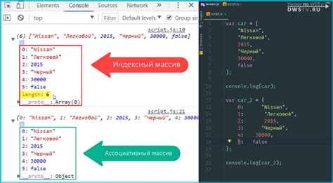 Процесс добавления новых элементов в массив
