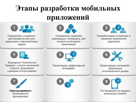 Процесс загрузки мобильного приложения