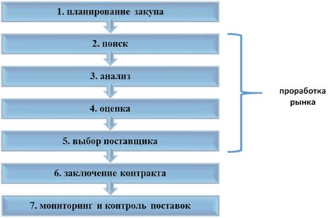 Процесс закупки и продажи древесины на торговой площадке в Орле: основные этапы и характеристики