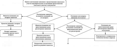 Процесс изменения статуса земли на коммерческую: шаги и действия