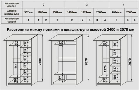 Процесс измерения и маркировки места для установки дверей в шкафе