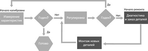 Процесс калибровки освещения с помощью специализированного оборудования