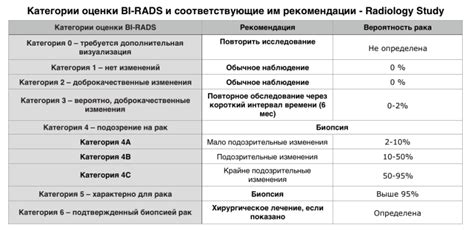 Процесс лечения ACR типа d в маммографии и потенциальные осложнения