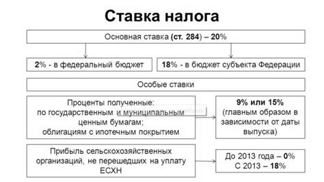 Процесс начисления и уплаты подоходного налога на доходы от инвестиций