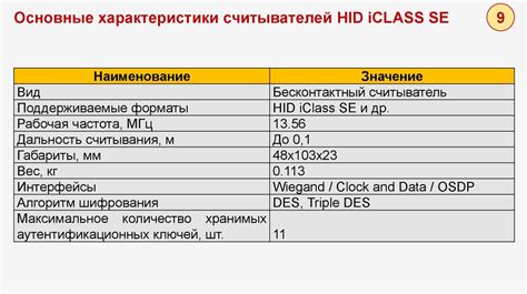 Процесс обнаружения несанкционированного доступа с помощью системы Гольфстрим