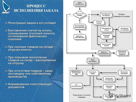 Процесс обработки платежей: от проведения до засчета