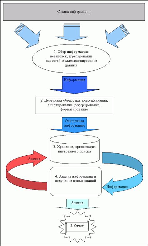 Процесс обработки электростатического образца информации узлом проявки