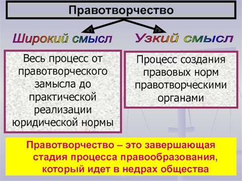 Процесс от замысла до выпуска на платформу