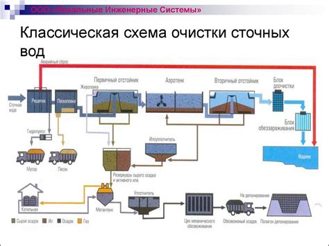 Процесс очистки обсидиана с использованием простой проточной воды