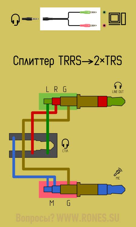 Процесс подключения переходника для расширительной палки к смартфону Apple