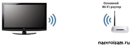 Процесс подключения телевизора к защищенной Wi-Fi сети