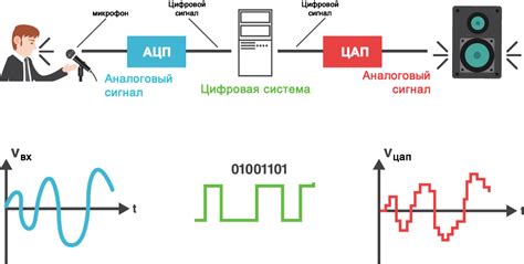 Процесс получения и обработки сигналов для определения местонахождения