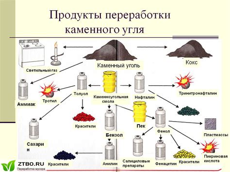 Процесс получения угля из дерева в домашних условиях
