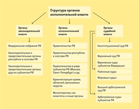 Процесс принятия решений: роль законодательной и исполнительной власти