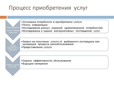 Процесс приобретения и отчуждения долей в инвестиционных фондах