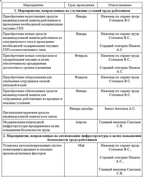 Процесс разработки и утверждения плана действий для автономной организации