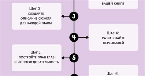 Процесс разработки сюжета и структуры истории