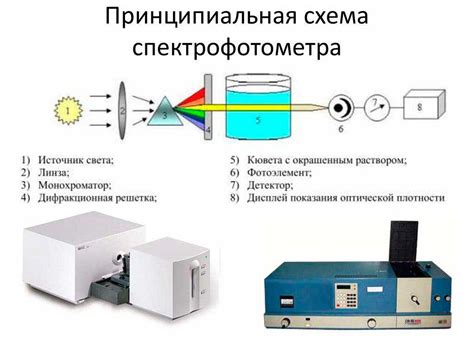 Процесс регистрации излучения в детекторе светового излучения