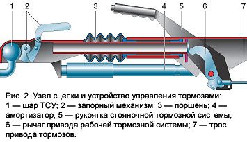 Процесс регулировки отдачи сцепки