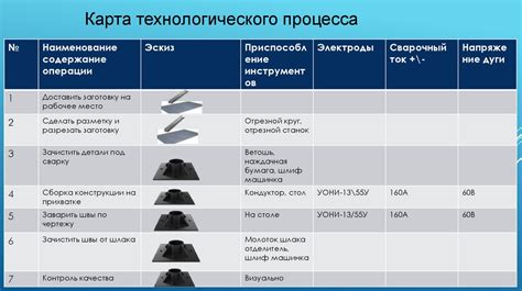 Процесс сборки и фиксации крепежного элемента на украшении