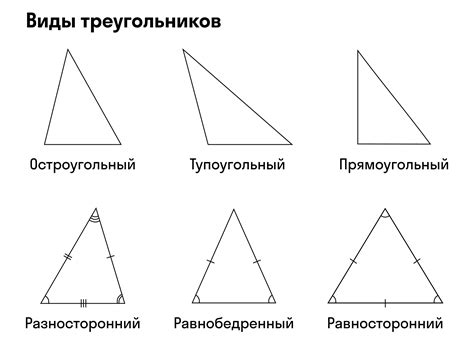 Процесс создания идеального треугольника вокруг круга