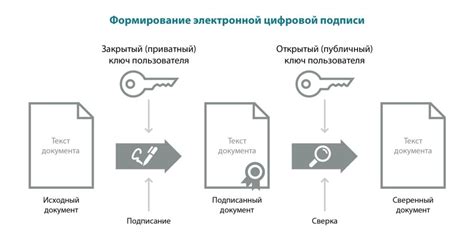 Процесс создания ключевого файла для сертификата