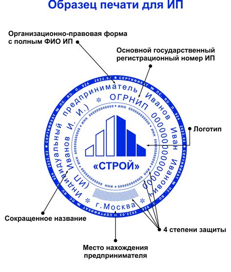 Процесс создания персонального раздела для Индивидуального предпринимателя (ИП)