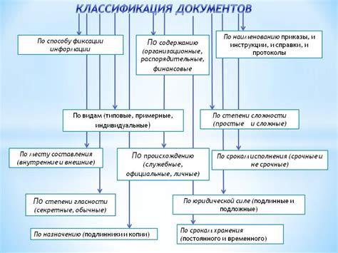 Процесс сортировки и классификации документов в МФЦ: от получения до организации