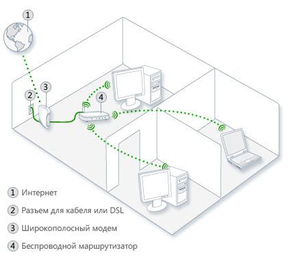 Процесс установки и настройки ГМП