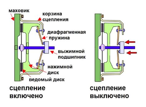 Процесс установления связи между мобильным устройством и автомобилем